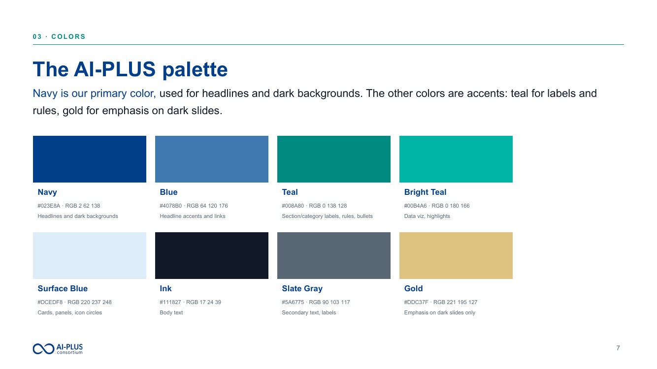 Guidelines page titled 'The AI-PLUS palette' showing the navy, blue, teal, and gold color system with swatches and usage notes.