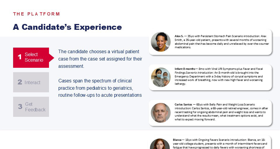 Pitch slide titled 'A Candidate's Experience' with a three-step path and patient case cards