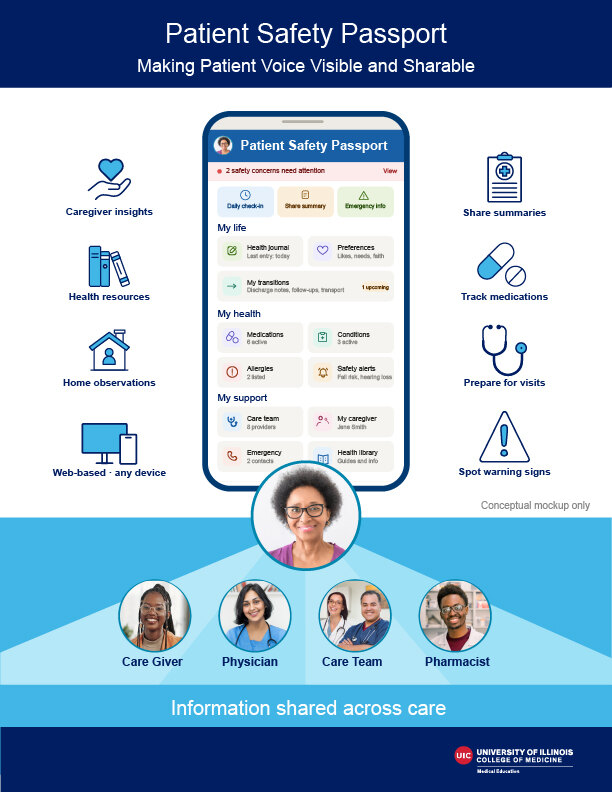 Patient Safety Passport summary page with app mockup and care team portraits